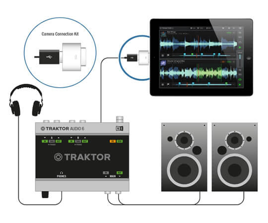 Traktor DJ for iPhone/iPad：接続例